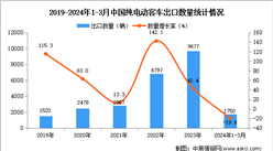 2024年1-3月中國純電動客車出口數據統計分析：出口量1750輛