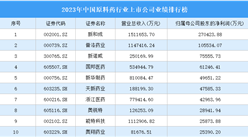 2023年中國原料藥行業上市公司業績排行榜（附榜單）