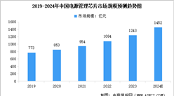 2024年中國電源管理芯片市場規模及行業發展前景預測分析（圖）