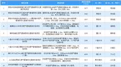 設備更新投資機會：2024年貴州省建筑和市政領域設備更新重點項目51個 總投資超40億元