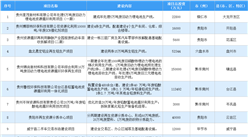 設備更新投資機會：2024年貴州省回收循環利用領域設備更新重點項目17個 總投資近60億元