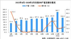 2024年3月SUV產量數據統計分析