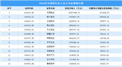 2023年中國鋁行業上市公司業績排行榜（附榜單）