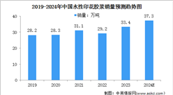 2024年中國水性印花膠漿銷量及銷售額預測分析（圖）