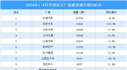 2024年1-4月中國皮卡廠商銷量排行榜TOP10（附榜單）