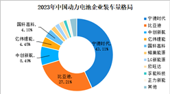 動力電池行業巨頭：寧德時代經營數據和核心競爭力深度分析