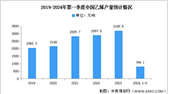 2024年中國乙烯產量及重點企業預測分析（圖）