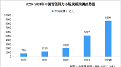 2024年中國智能算力市場規模及行業發展前景預測分析（圖）