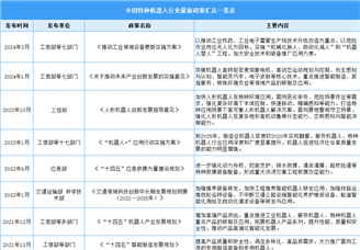 2024年中國特種機器人行業最新政策匯總一覽（表）