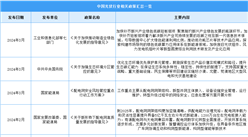 2024年中國光伏行業最新政策匯總一覽（圖）