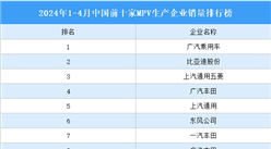 2024年1-4月中國前十家MPV生產企業銷量排行榜（附榜單）