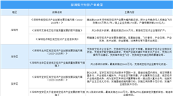 2024年深圳低空經濟行業最新政策匯總一覽（圖）