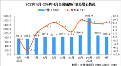 2024年4月全國硫酸產量數據統計分析