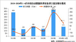 2024年1-4月中國自動數據處理設備進口數據統計分析：進口量171萬臺