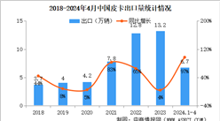 2024年4月中國皮卡銷量情況：出口量同比增長111%（圖）