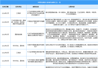 2024年光通信行業最新政策匯總一覽（表）