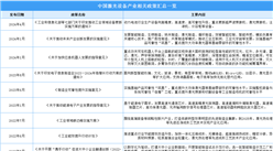 2024年中國激光設備行業最新政策匯總一覽（圖）