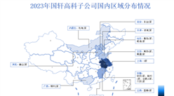 2023年國軒高科經營數據與核心競爭力分析
