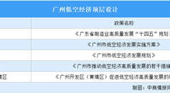 2024年廣州低空經濟產業政策匯總（圖）