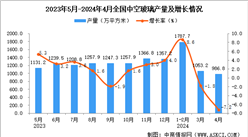 2024年4月全國中空玻璃產量數據統計分析