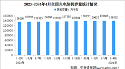 2024年1-4月中國火電行業運行情況：累計裝機容量同比增長4%