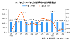 2024年4月全國線材產量數據統計分析
