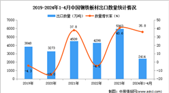 2024年1-4月中國鋼鐵板材出口數據統計分析：出口量同比增長35.8%