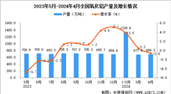 2024年4月全國氧化鋁產量數據統計分析