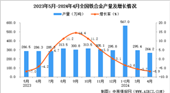 2024年4月全國鐵合金產量數據統計分析