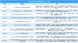 2024年中國LED顯示屏行業最新政策匯總一覽（圖）