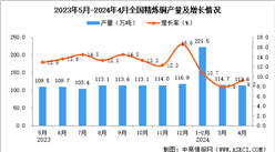2024年4月全國精煉銅產量數據統計分析