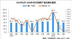 2024年4月全國鋅產量數據統計分析