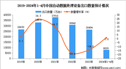 2024年1-4月中國自動數據處理設備出口數據統計分析：出口量同比增長1.0%