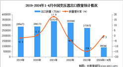 2024年1-4月中國變壓器出口數據統計分析：出口量小幅下降