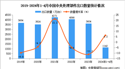 2024年1-4月中國中央處理部件出口數據統計分析：出口量同比增長6.2%