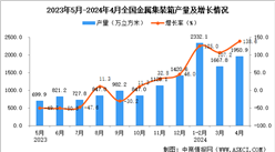 2024年4月全國金屬集裝箱產量數據統計分析
