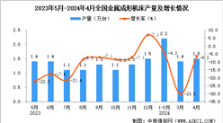 2024年4月全國金屬成形機床產量數據統計分析