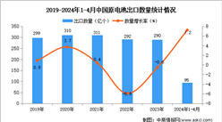 2024年1-4月中國原電池出口數據統計分析：出口量95億個