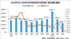 2024年4月全國水泥專用設備產量數據統計分析