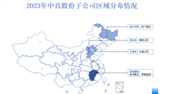 軍工央企中直股份經營數據和核心競爭力深度分析