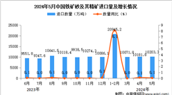 2024年5月中國鐵礦砂及其精礦進口數據統計分析：進口量同比增長0.1%
