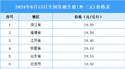 2024年6月14日全國各地最新生豬價格行情走勢分析