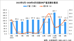 2024年4月SUV產量數據統計分析