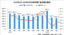 2024年4月全國光纜產量數據統計分析