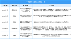 2024年中國鈦白粉行業最新政策匯總一覽（圖）