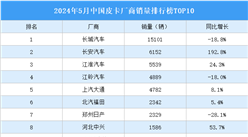 2024年5月中國皮卡廠商銷量排行榜TOP10（附榜單）