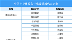2024年半導體設備行業上市公司全方位對比分析（企業分布、經營情況、業務布局等）