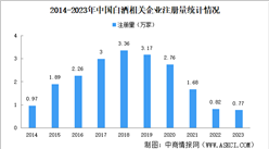 2024年中國白酒企業大數據分析：四川貴州白酒企業最多（圖）
