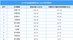 2024年新能源發電行業上市公司全方位對比分析（企業分布、經營情況、業務布局等）