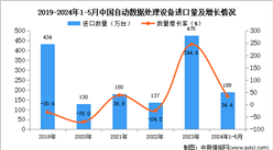 2024年1-5月中國自動數據處理設備進口數據統計分析：進口量同比增長34.6%
